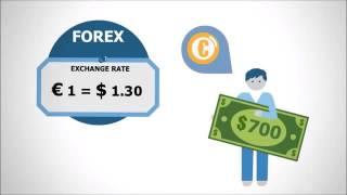 What Is Forex? SIMPLIFIED