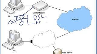 1.Soho  Enterprise Networks