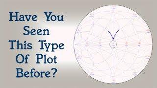 #67: Have You Seen This Type of Plot Before?