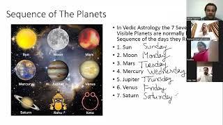 Basic of Vedic Astrology Online Workshop : Lecture 1