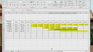 Creating construction schedule and S-curve using Microsoft Excel