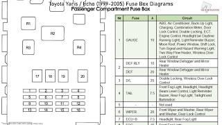 Toyota Yaris / Echo (1999-2005) Fuse Box Diagrams