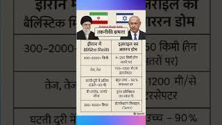 ईरान और इजरायल तकनीकी क्षमता #war #iran #israel #trending #shorts