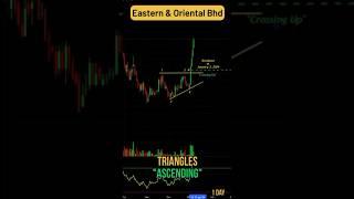 Triangles "Ascending" | Bullish Pattern | Eastern & Oriental Berhad #trading #chartpattern