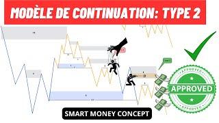 Deviens rentable avec cette stratégie! 5 MIN FLIP ZONE | FOREX | TRADING | SMART MONEY CONCEPT