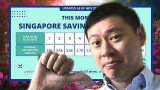 DO NOT BUY DEC24 SINGAPORE SAVINGS BOND! Why SSB Rates Heading To 3% Very Soon...