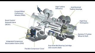 BorgWarner EFR7163 - put to the test