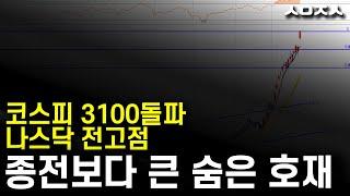 호재에 또 호재에 포모에 빚투에 난리다 난리 (코스피 나스닥 비트코인 마감시황)