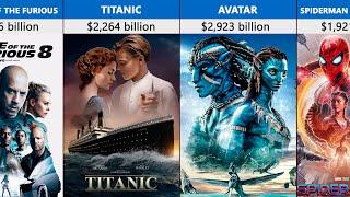 Richest Movies In The World | Top 100 Biggest Box Office Movies