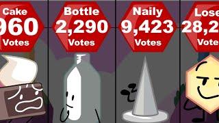 BFDI / BFB / TPOT Votes Comparison