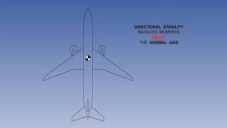 Directional Stability Of Aircraft | Normal Axle Stability Of Aircraft | Lecture 40