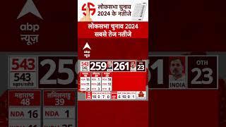 Lok Sabha Election 2024 Result: यूपी, ​हरियाणा, राजस्थान में INDIA बेहतर | ABP Shorts