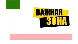 Самый Важный Аспект Price Action В ОДНОЙ Стратегии | Лучшая Точка Входа В Рынок