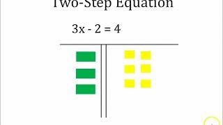 Solving Two- Step Equations with Algebra Tiles