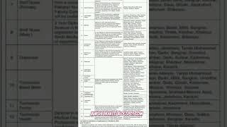 Your Dream Job Awaits! Check Out the Latest Government Jobs Advertisement. #job #jobsearch