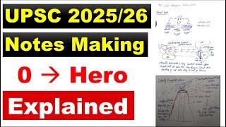 UPSC Beginner's Notes Making Approach with Tips & Techniques & Tricks