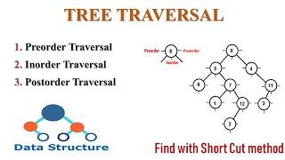 Preorder, Inorder and Postorder Short Cut Method Solve in 5 Minute| Tree Traversal | Data Stucture