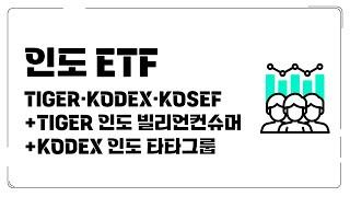 인도 Nifty50 ETF + TIGER 인도 빌리언컨슈머 / KODEX 인도 타타그룹 (ft. 수수료 및 중복률 비교)