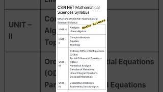 CSIR-NET Mathematics Syllabus