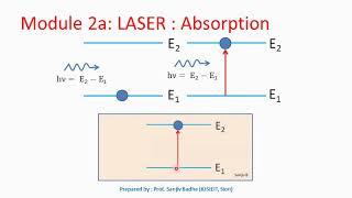 What is absorption?