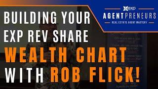 Building eXp Realty Revenue Share - Wealth Chart With Rob Flick