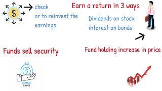 How Mutual Fund Works?