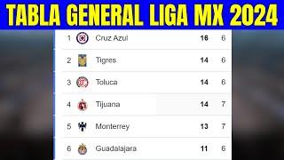  TABLA GENERAL LIGA MX 2024 - Liga MX Apertura Jornada 6