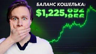 Как сейчас заработать в DeFi и на криптовалюте 2024