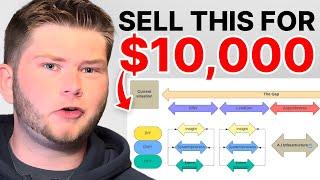 How To Sell A Local Business Offer In 2024 (Perfect Offer Breakdown)