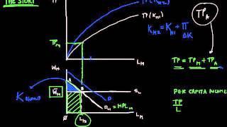 Lewis two sector solutio. (economic development)