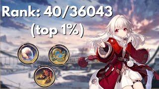 What a Top 1% Clara’s Relics Look Like