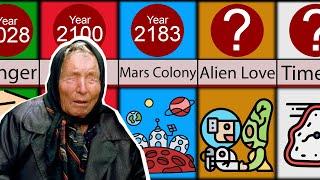 Comparison: Baba Vanga Future Predictions 2022