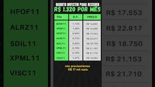 COMO GANHAR UM SALÁRIO MÍNIMO TODOS OS MESES COM FUNDOS IMOBILIÁRIOS?