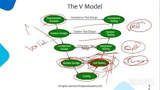 Day 1 | Manual Testing | Flipkart Case Study | Types of SDLC Model | Part 1