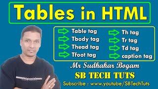 Tables in HTML | HTML Table Tags | HTML Tutorial | CLASS-15 | Telugu