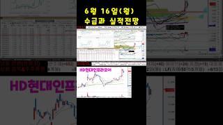 주식시장에 호재와 악재는 항상 공존한다 그저 자신이 선택할뿐.. #주식 #수급 #실적전망#현대인프라#포스코인터 #테크윙 #DL이앤씨