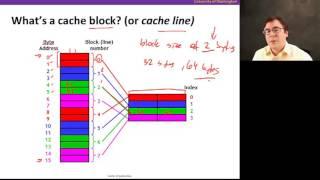 Caches, Video 4: Cache organization