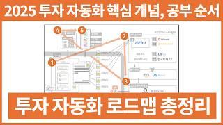 2025 누구나 할 수 있는 투자 자동화 공부 순서 | 비전공자 자동매매 공부 방법 | 시스템 투자 로드맵 | 퀀트 투자 | 파이썬 프로그래밍