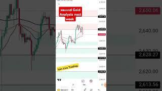 XAUUSD Gold Analysis Next Week #xauusd  #goldnextweek #xauusdgold #shorts #ytshorts #chilltrading