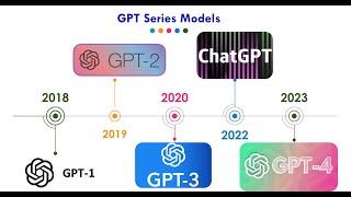 GPT-1 to GPT-4: The Evolution of AI Language Models