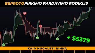 Insane Pirkti Parduoti indikatorius Tradingview (SKALPAVIMO STRATEGIJA IR SWINGTRADING) 