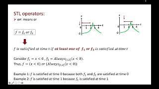 Simple tutorial on Signal Temporal Logic (STL)