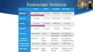 Endoscopic Sedation – Fentanyl, Versed and Propofol