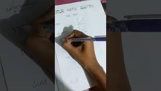 Graph..