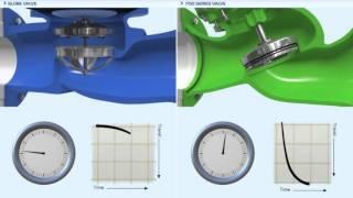 Avoid water hammer with BERMAD 700ES valves