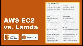 AWS EC2 vs Lamda | Amazon Serverless Compute