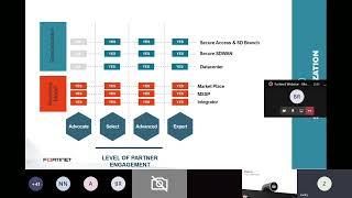 Redington &  Fortinet SD WAN Webinar Session | Redington Value | New video