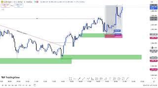 XAUUSD TODAY TRADE RESULT EXPLAIN WITH LOGIC / FOREX TRADING 2025 / SMC / ICT CONCEPT