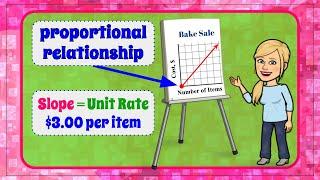 Proportional Linear Relationships & Slope | 8.EE.B.5 