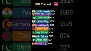 Most ODI Runs by Asians